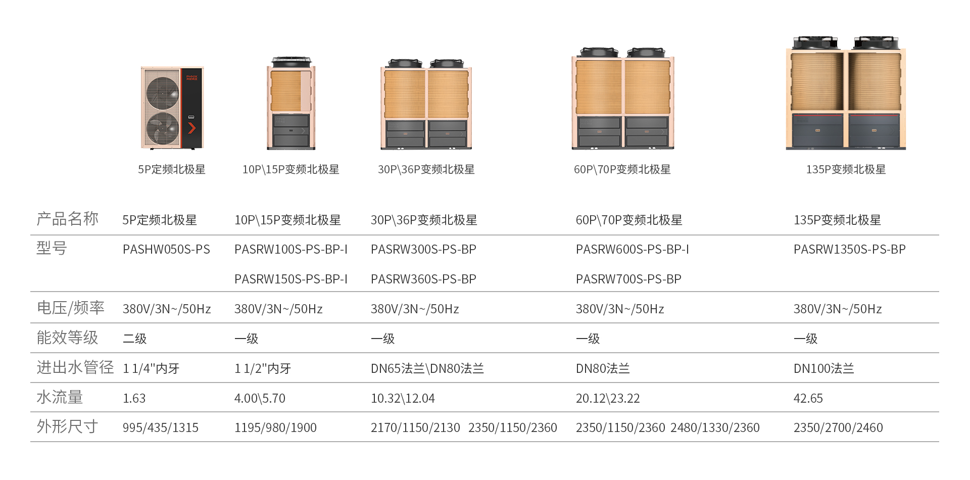 超級北極星系列