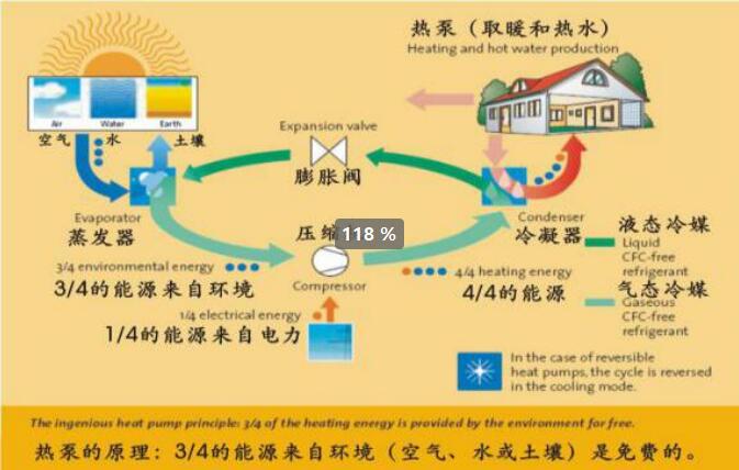 空氣能取暖設(shè)備原理